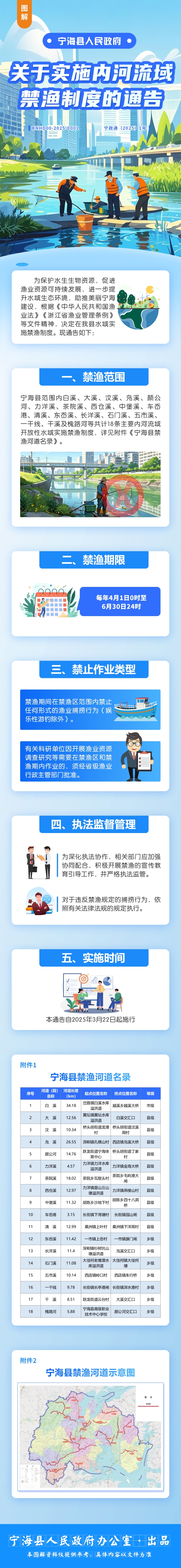 寧海縣人民政府關(guān)于實施內(nèi)河流域禁漁制度的通告圖解.jpg