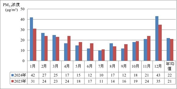 2024年寧海縣環(huán)境質(zhì)量狀況 圖片2.jpg