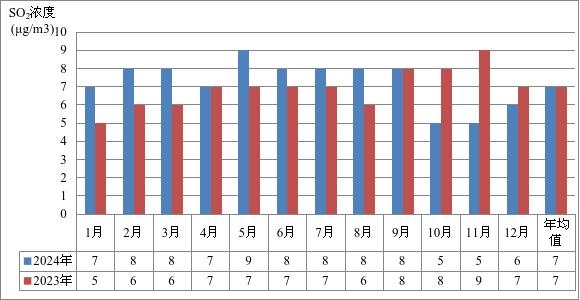 2024年寧海縣環(huán)境質(zhì)量狀況 圖片4.jpg