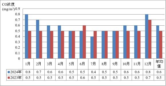 2024年寧海縣環(huán)境質(zhì)量狀況 圖片6.jpg
