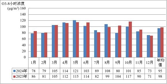 2024年寧?？h環(huán)境質(zhì)量狀況 圖片7.jpg