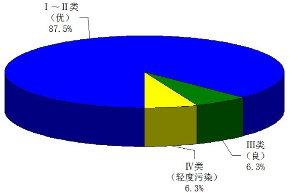 2024年寧?？h環(huán)境質(zhì)量狀況 圖片1.jpg
