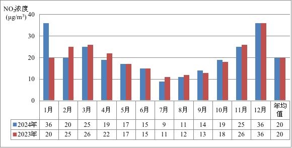 2024年寧?？h環(huán)境質(zhì)量狀況 圖片5.jpg