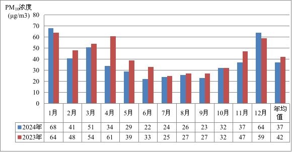 2024年寧海縣環(huán)境質(zhì)量狀況 圖片3.jpg